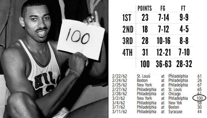 wilt-chamberlain-territorial-pick
